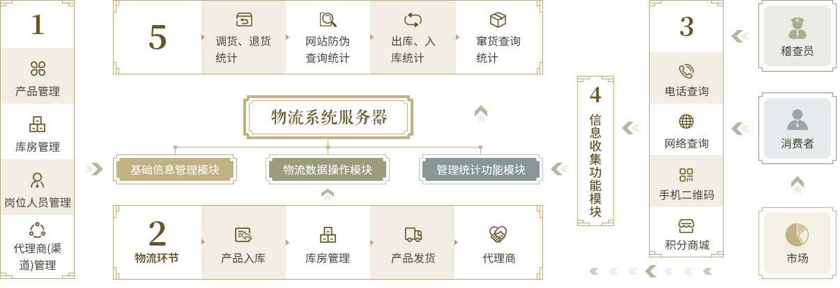 蓝月亮官方旗舰店官网